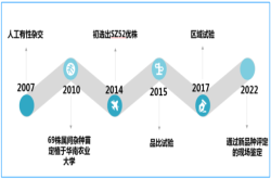 韩国选育的草莓品种主要有哪些呢？